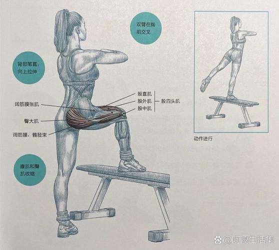 家里用小板凳做上下台阶有氧运动示意图