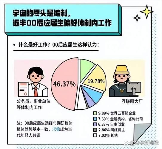 年轻人择业长期发展潜力对照表