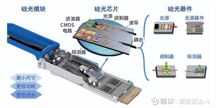 数据中心硅光子光模块拆机实拍