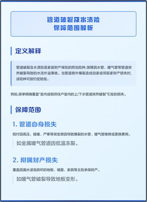 家庭财产险水管爆裂损失保障范围示意图