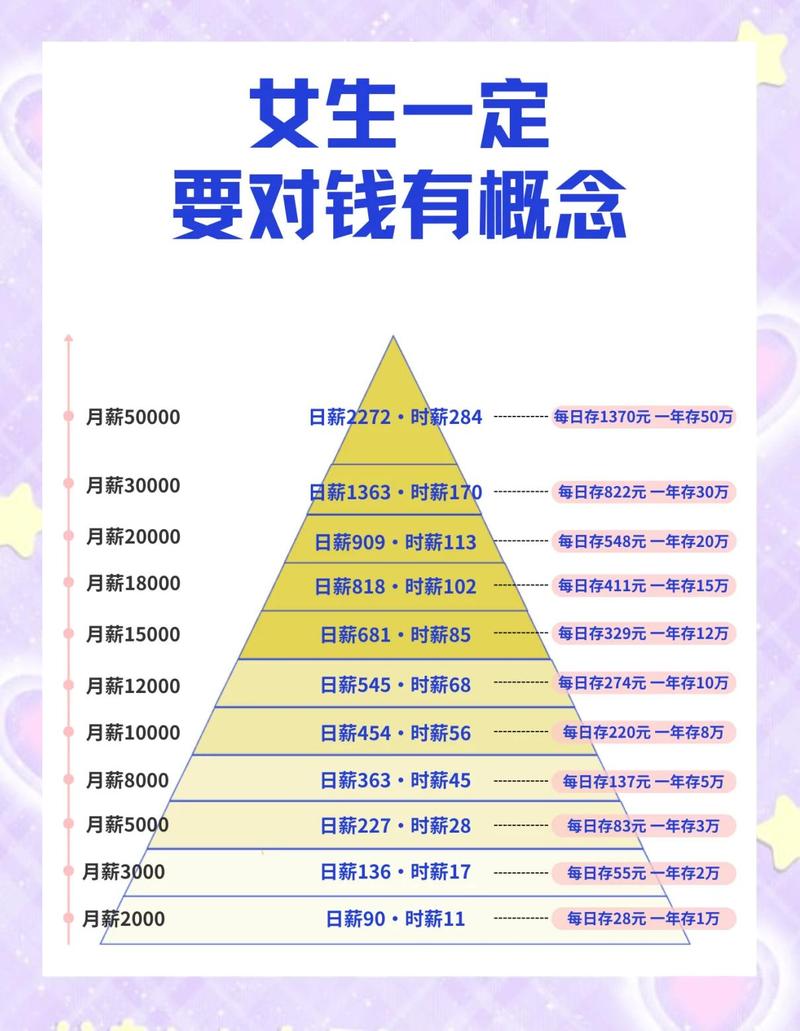 4. 应急金到底要准备多少?