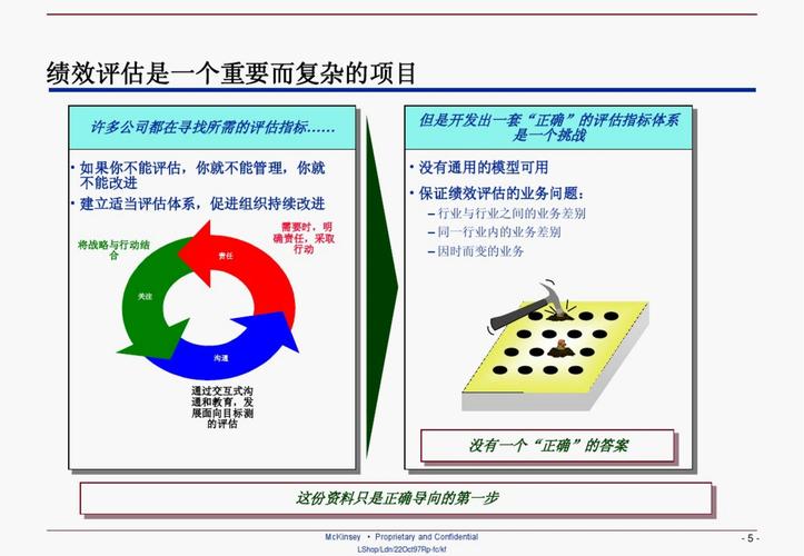 真正把综合绩效评价做对，难在哪
