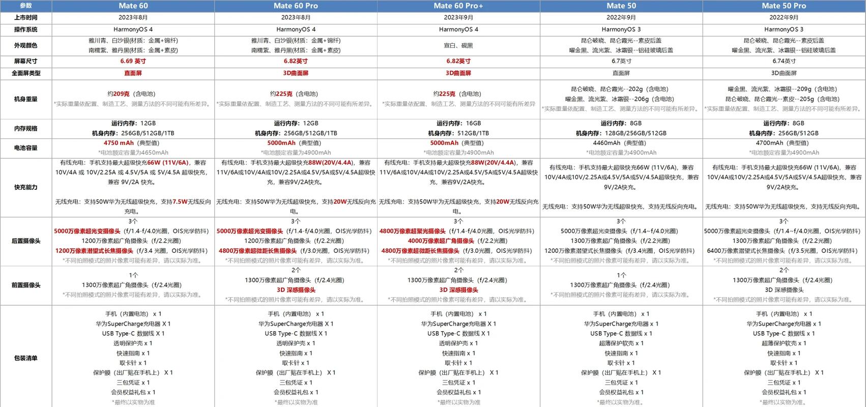 普通用户手机日常APP带宽需求对比表