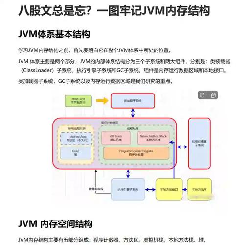 JVM堆内存GC Roots可达性分析图解