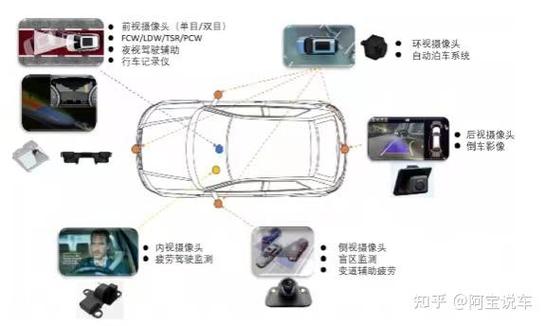 自动驾驶传感器套件激光雷达毫米波雷达摄像头布局图