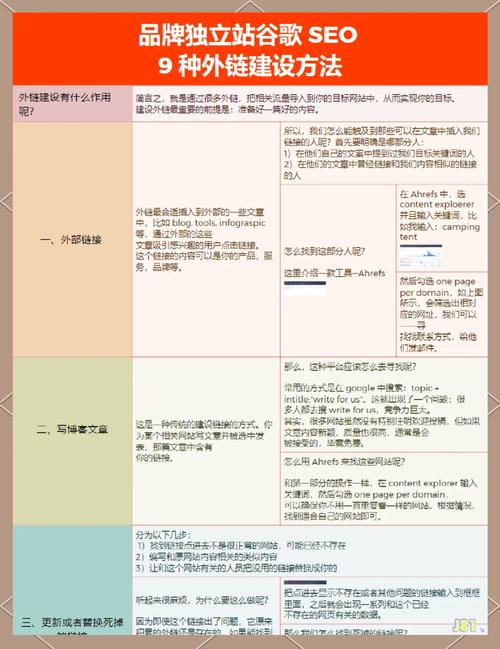 新手SEO外链建设可控资源清单