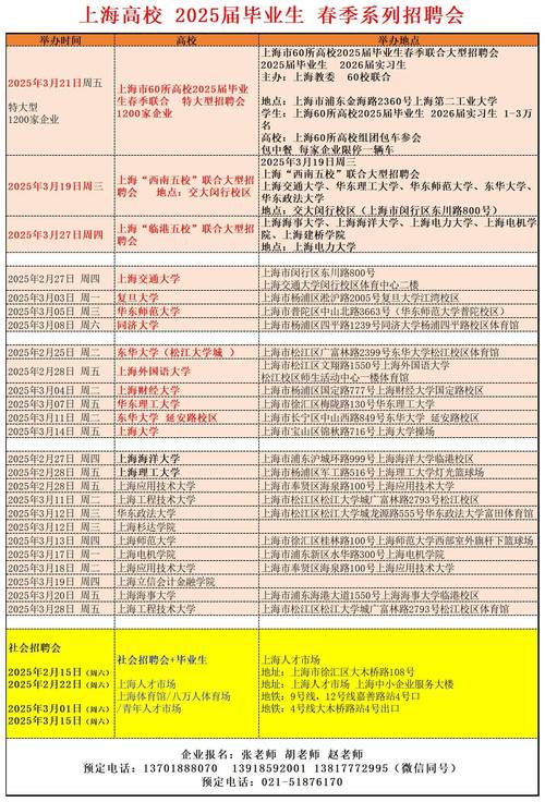 2025届校招各批次时间轴标注图