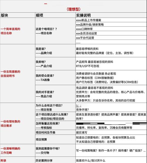 品牌方现在能做什么？