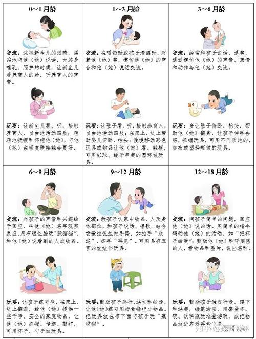 0-3岁宝宝照护者感恩日记分阶练习示意图