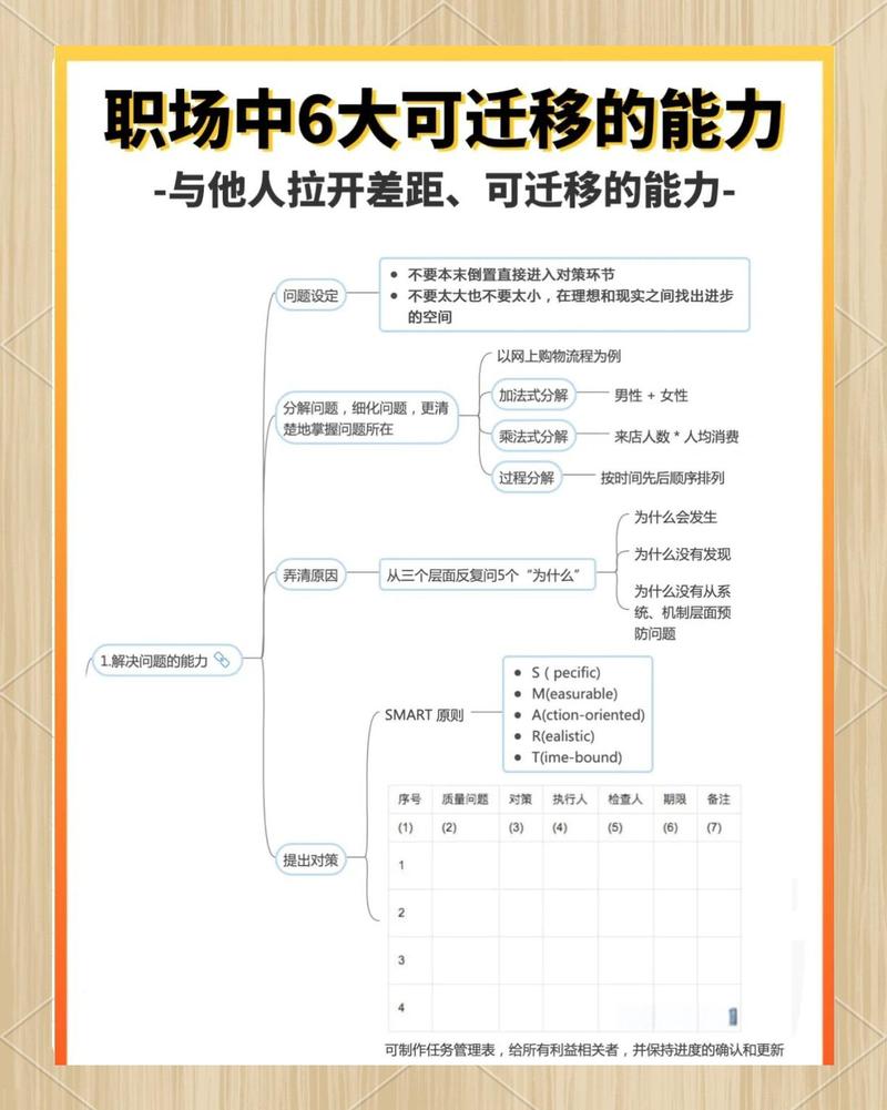 转行可迁移能力梳理表