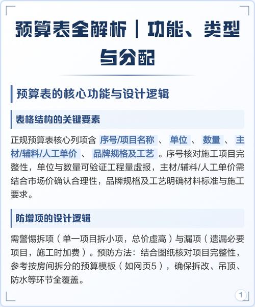 不同总预算，分配逻辑完全不同