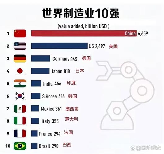 制造业本地化搜索结果排名示意图