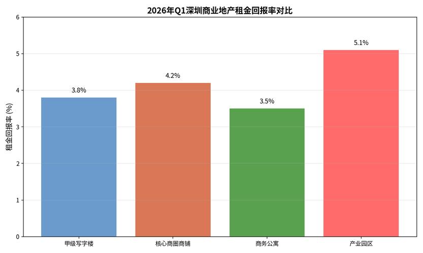 房产租金回报率计算常见误区对比表
