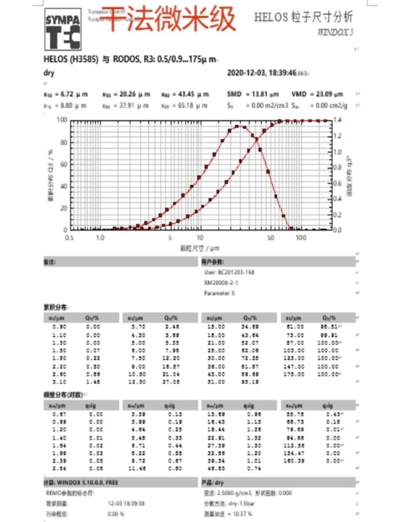 纳米银颗粒粒径分布测试报告