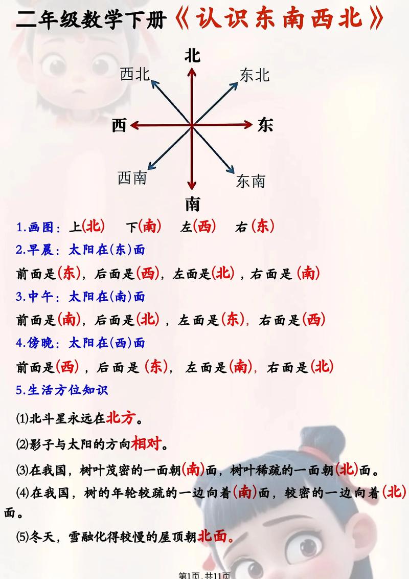 我问了一圈老师傅，他们推荐的几个方向