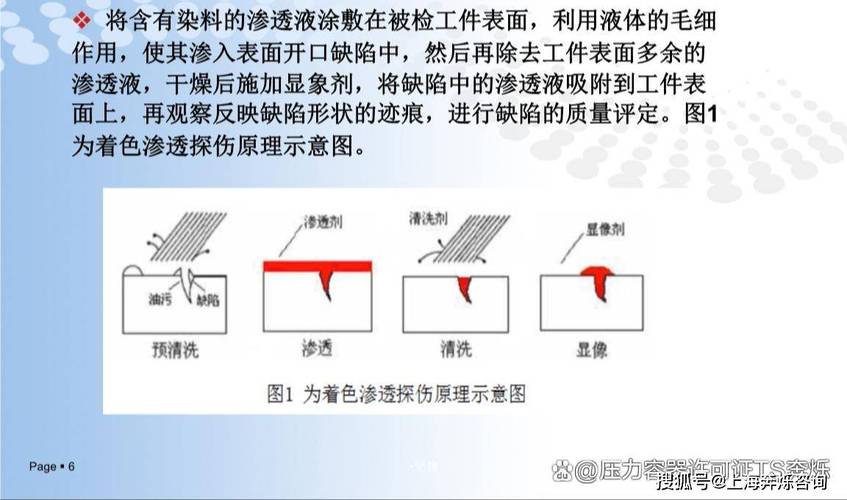 防化服化学品渗透测试示意图