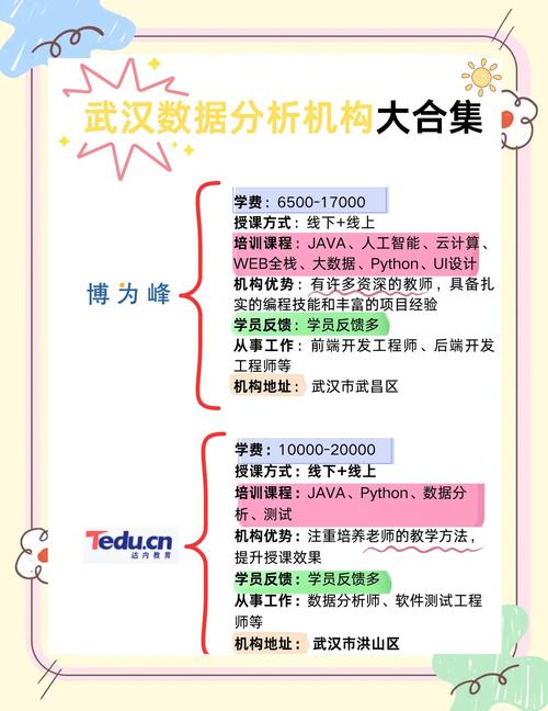推荐机构对比分析