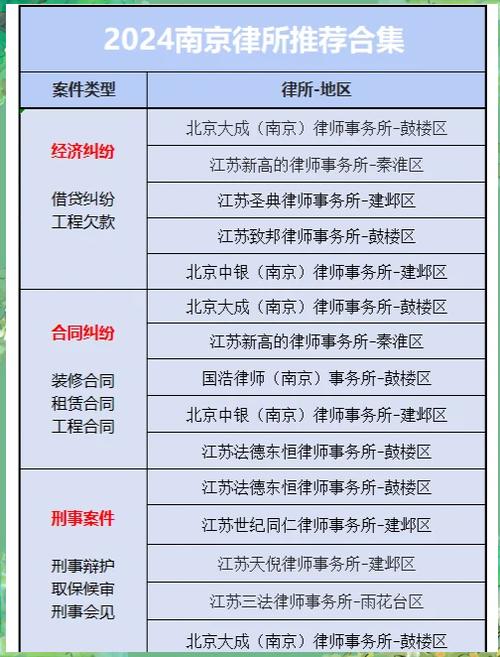 婚姻纠纷律所选择评估标准清单