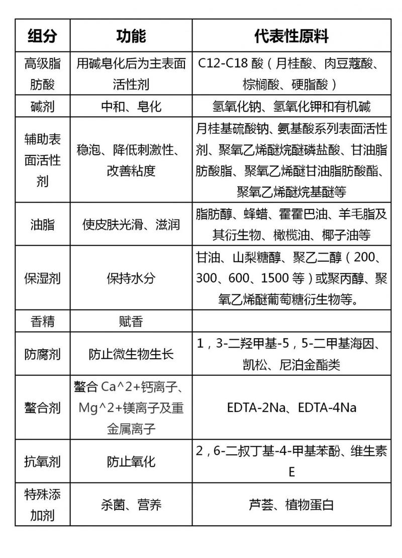 液体早强剂与粉剂早强剂对比图