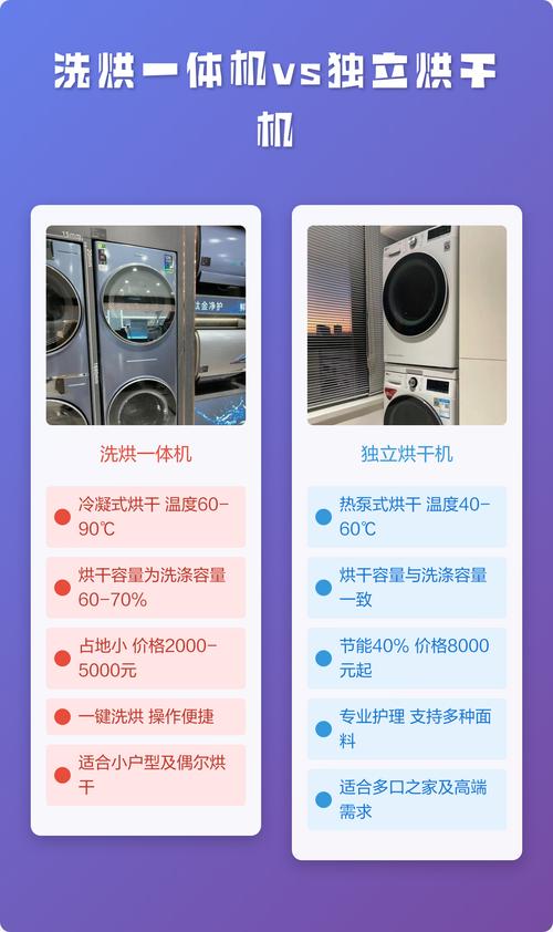 洗烘一体机与独立烘干机烘干效果对比