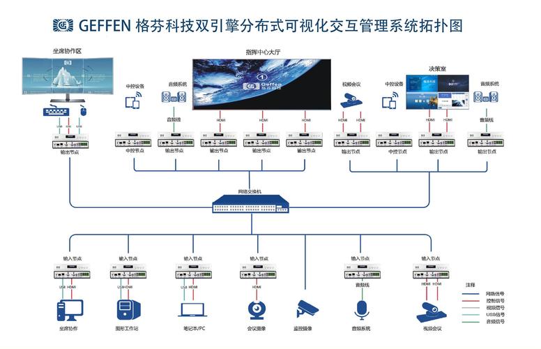 选分布式控制系统，别踩这几个常见坑