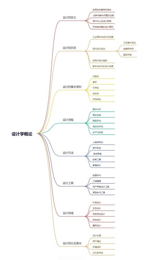 学设计，到底在学什么？