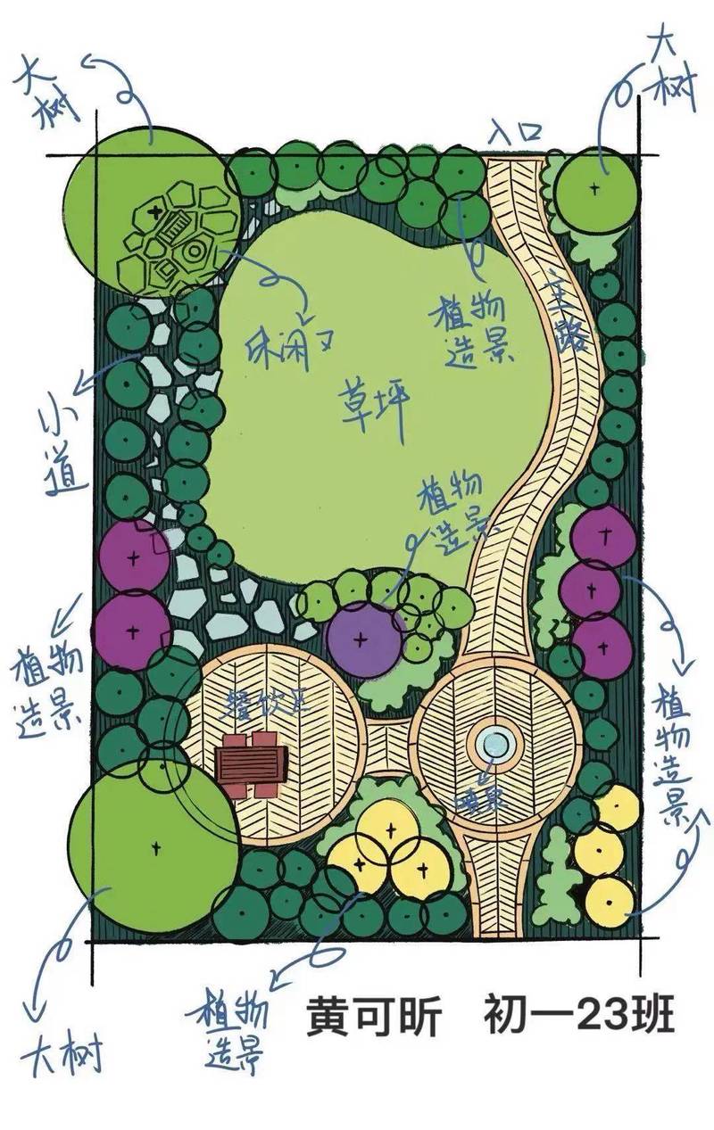 生态设计本土植物群落配置示意图