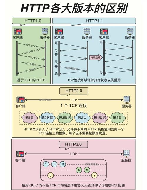 主流CDN厂商HTTP/3与QUIC支持情况对比图表