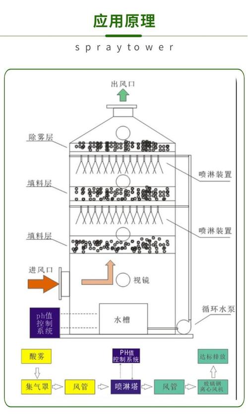 工业酸洗槽内循环喷淋管路结构示意图