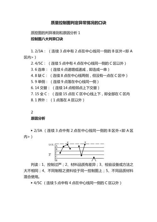 控制图连续七点同侧异常判定示例