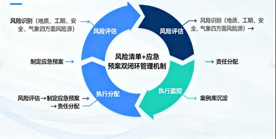 可落地的风险控制动作