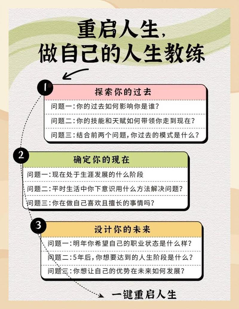 普通人做职业生涯规划，记住三个可落地的小动作
