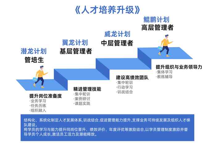 制造业一线员工个人成长报告可视化卡片