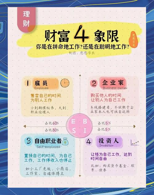 销售岗月度收入分布象限图