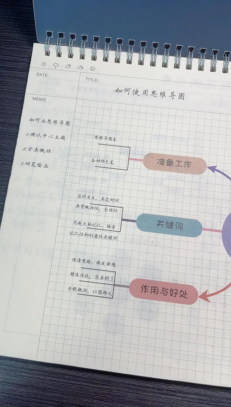 中年职场人深夜在书桌前对照新旧行业技能树做笔记