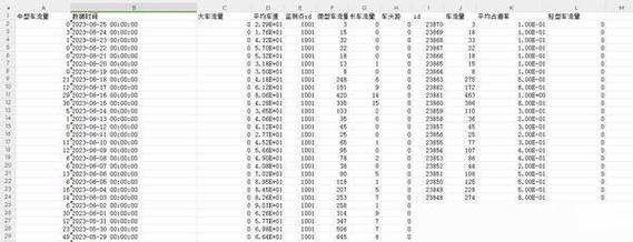 汽车本地搜索关键词流量占比年度统计表