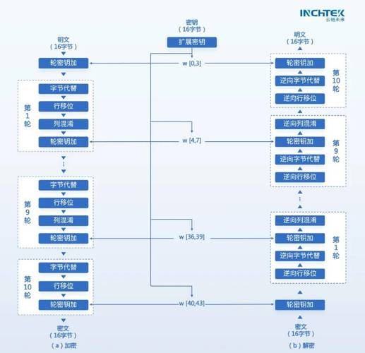 多方安全计算加密拆分流程示意图