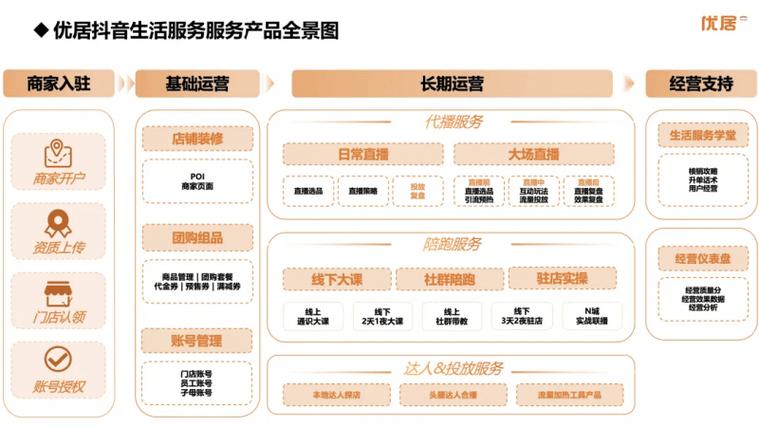 三、服务商生态:我熟悉的几家,说说他们的特点