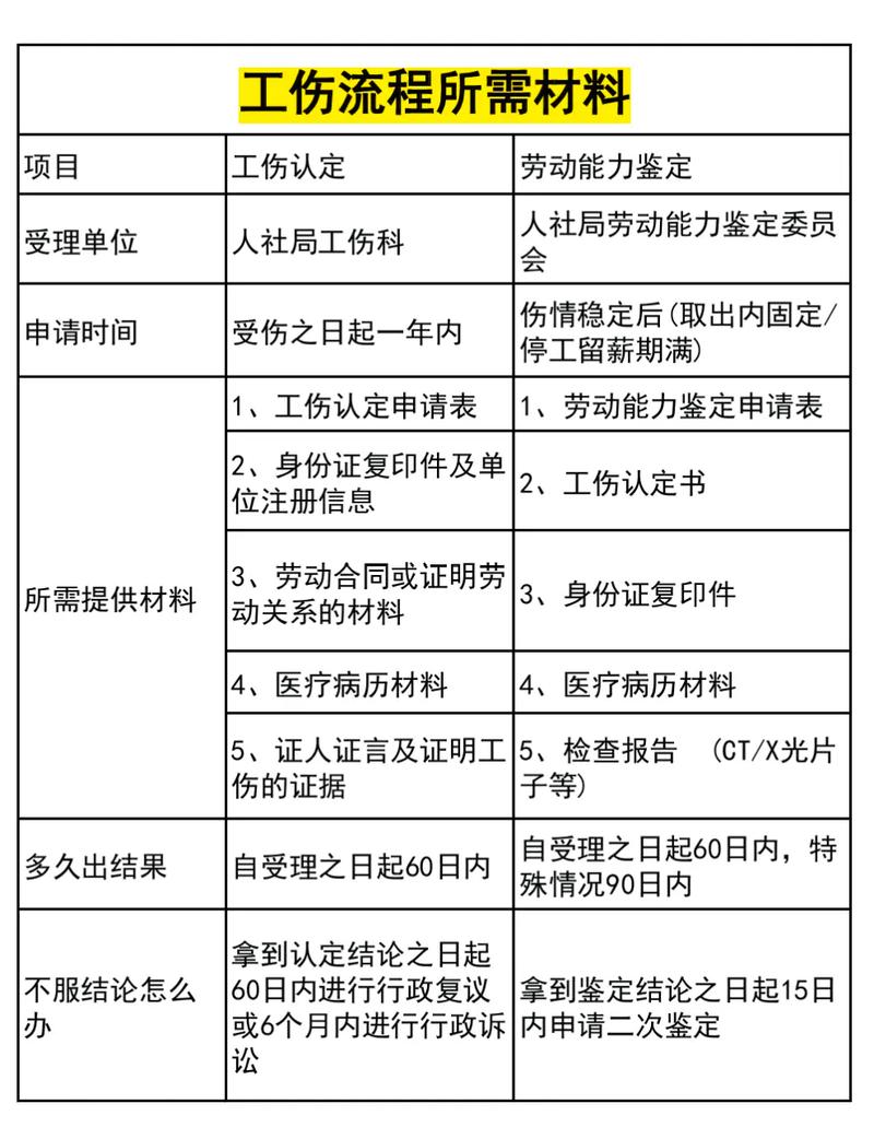 工伤赔偿律所律师正在帮助受伤工人整理证据材料