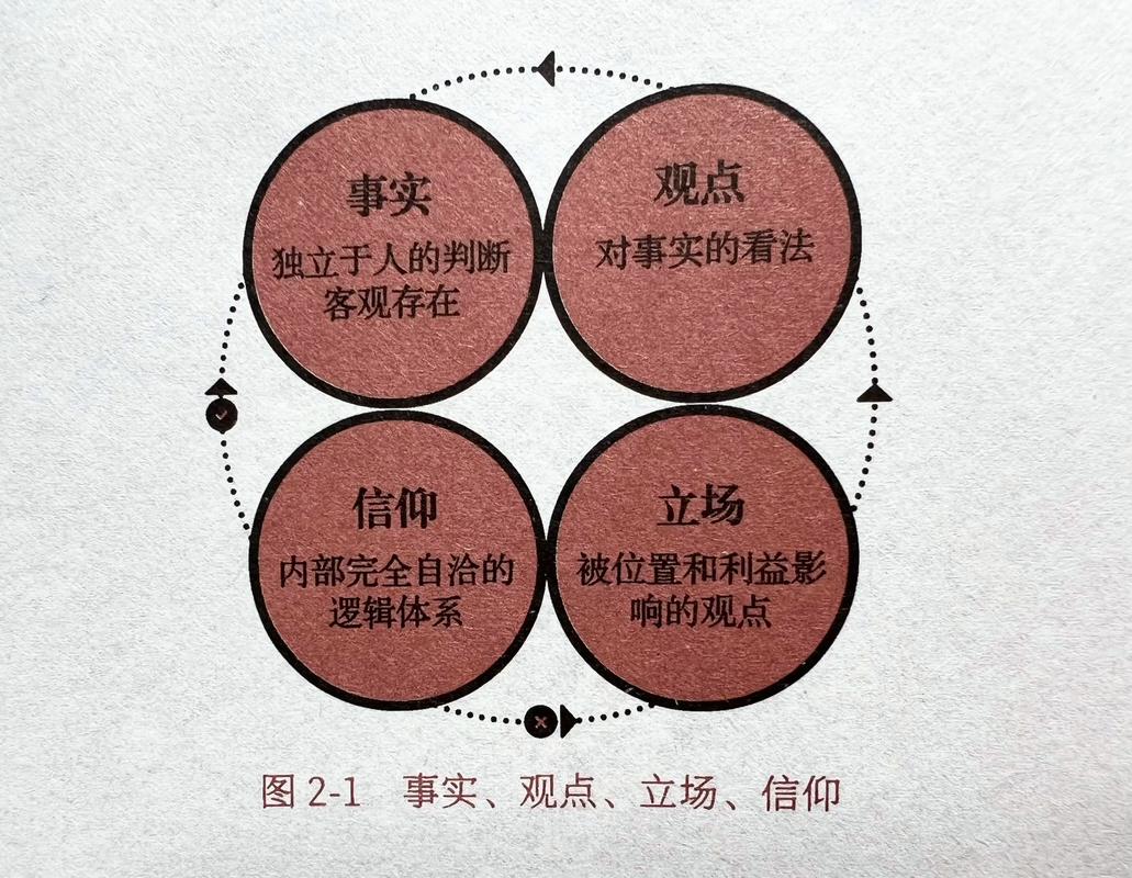 四、结论的说服力