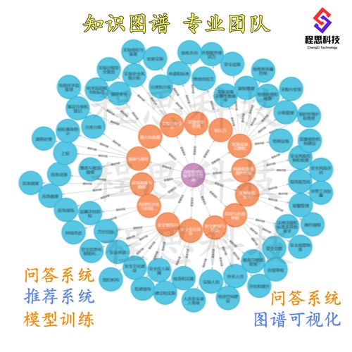 知识图谱实体关联关系可视化示意图