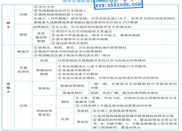 公海犯罪法律管辖示意图