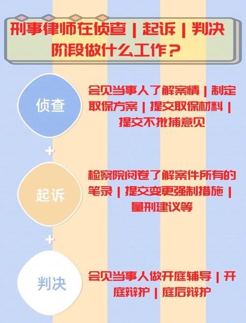 刑事案件各阶段律师工作内容对照表