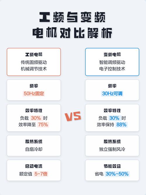 变频驱动（VFD）：工厂节电改造里被低估的隐形王牌
