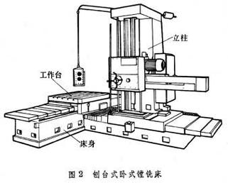 机械加工卧式镗床与落地镗床结构对比图