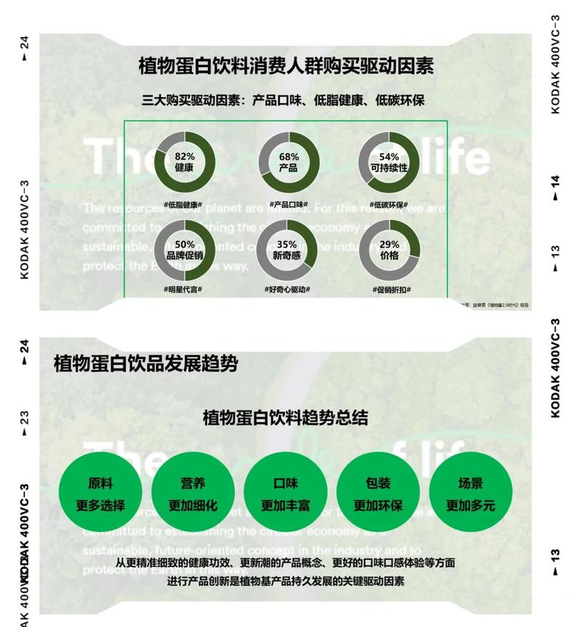 风口过后，植物基的未来在哪里？