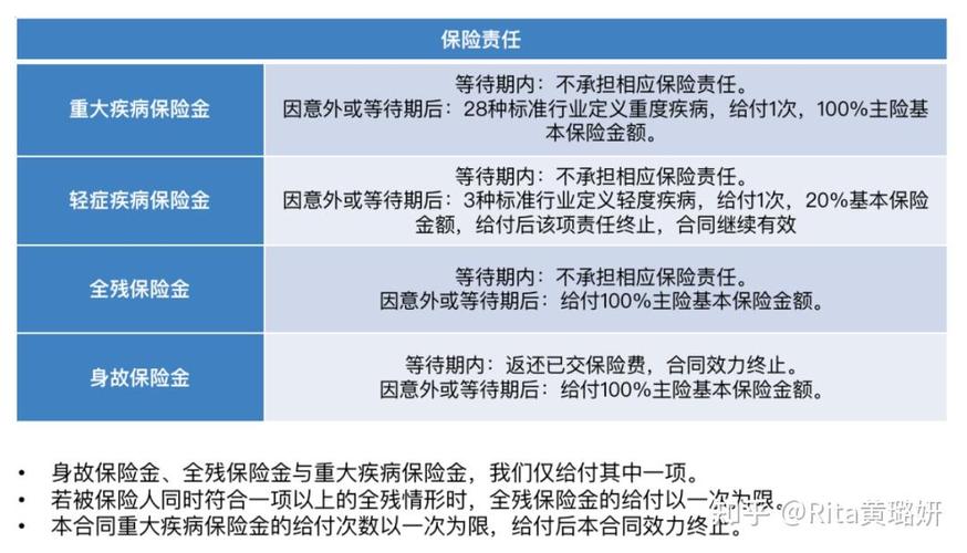 保险核保四种常见结论延期承保示意图