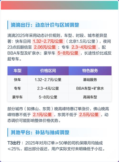 打车平台价格对比截图