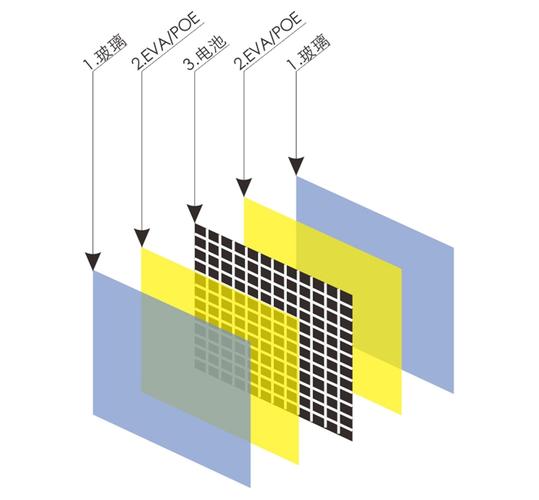 太阳能工业双面双玻组件结构爆炸图