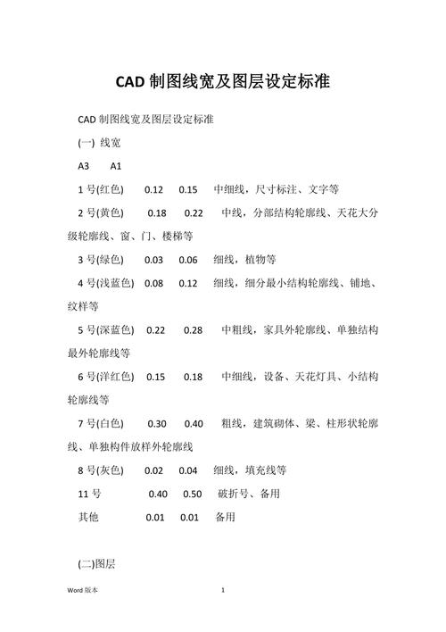 机械制图GB线宽标准对比示例图